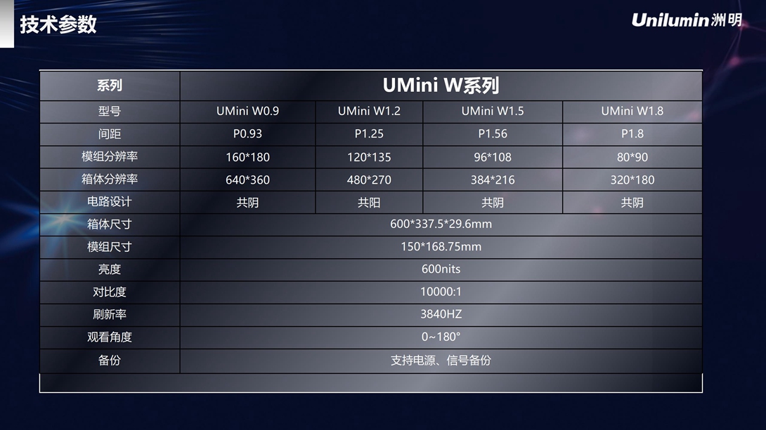 UMini W 产品介绍-2023.07.10_14.jpg