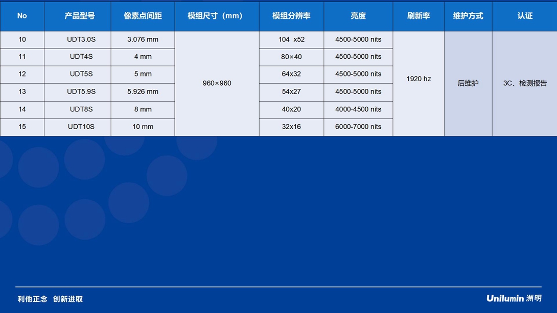 UDT系列产品推广PPT_06.jpg
