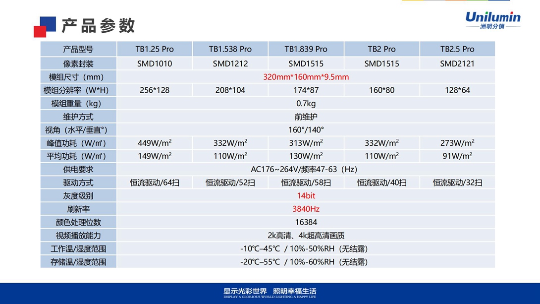 TB Pro产品介绍PPT 2022.8.31_15.jpg